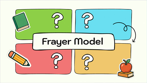Frayer Model