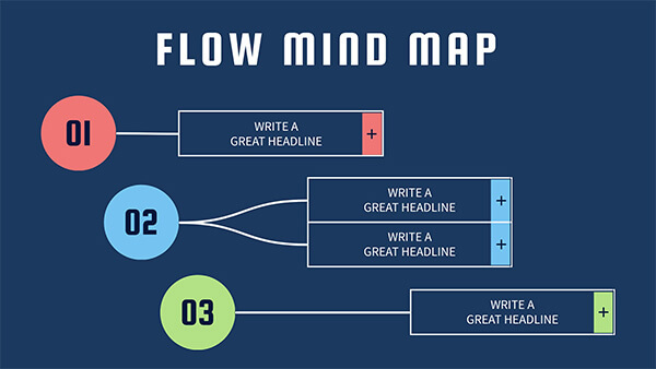 Flow mind map