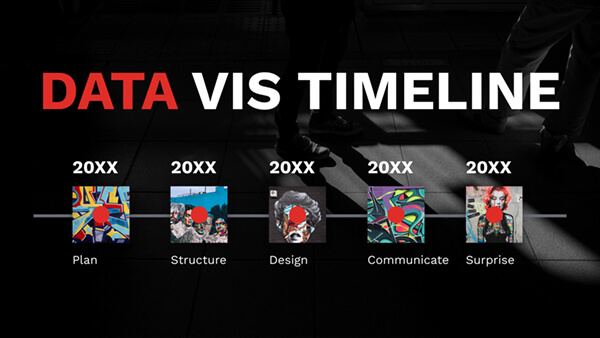 Data Vis Timeline