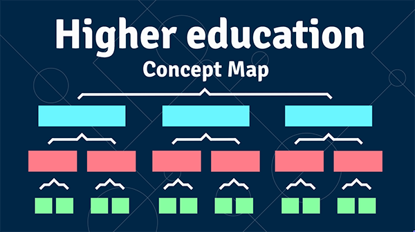 Higher Education Concept Map